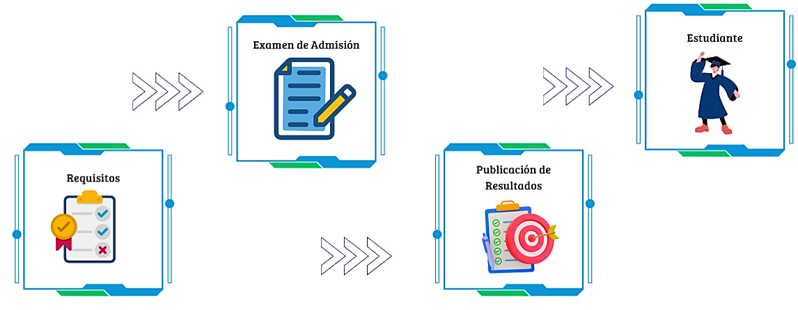Proceso de Inscripción
